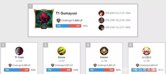 段是选手们 段是选手们