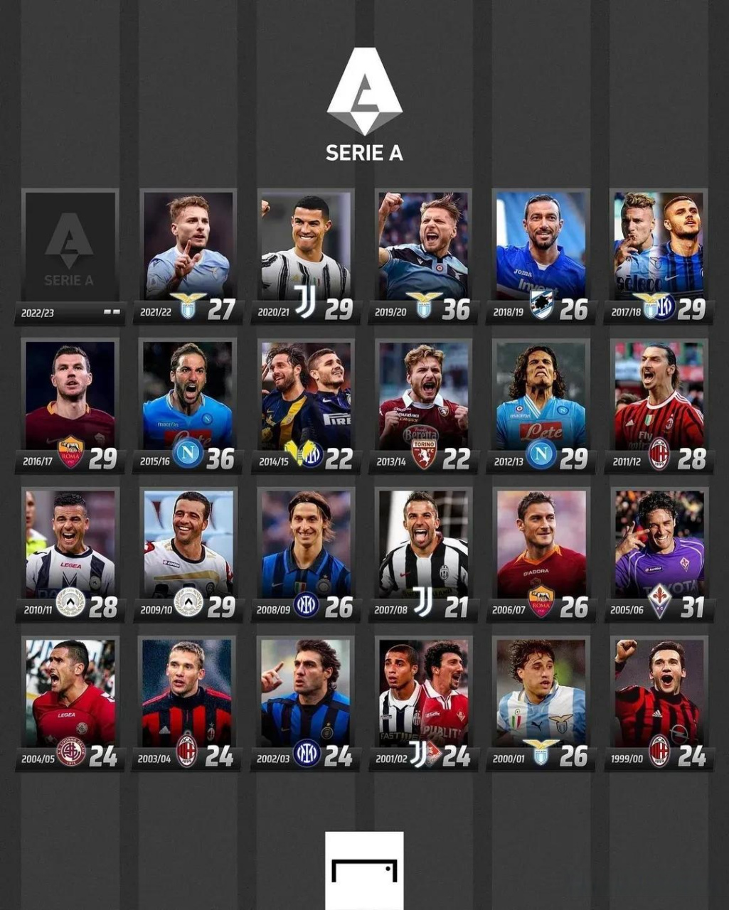 名单中的成 名单中的成