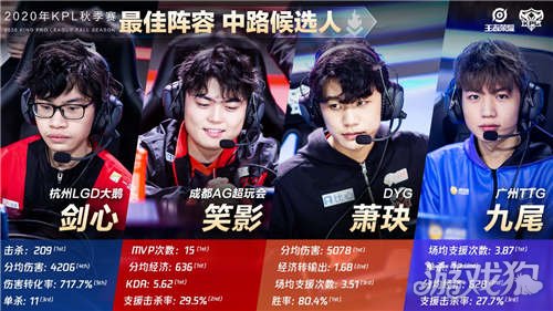 队的直接对 队的直接对